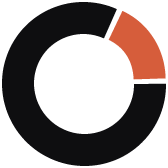 nolabs Team